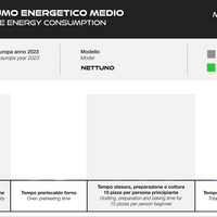 Macte Ovens Nettuno | Forno elettrico per pizza e pane