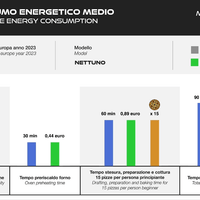 Macte Ovens Nettuno | Forno elettrico per pizza e pane