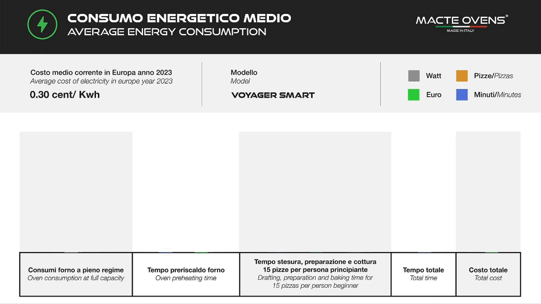 Macte Ovens Voyager SMART | Forno elettrico per pizza e pane - Macte s.r.l.s.