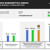 Macte Ovens Voyager SMART | Forno elettrico per pizza e pane