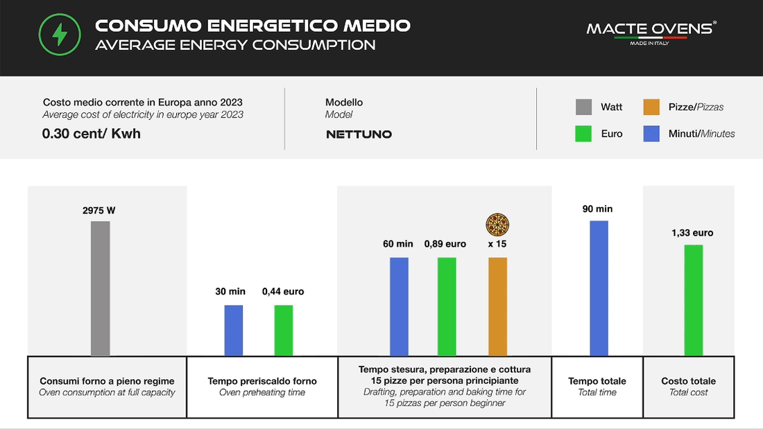 Macte Ovens Nettuno | Forno elettrico per pizza e pane